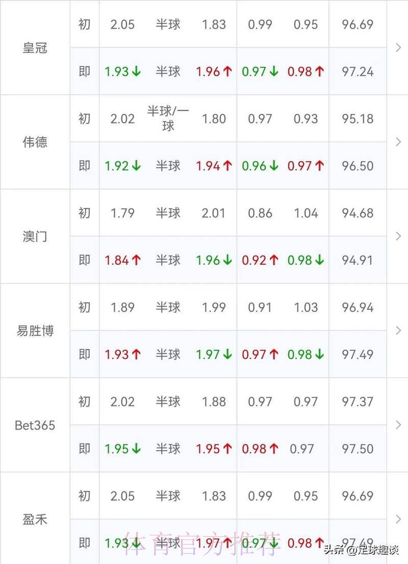 世界杯买球中心